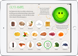 Glyx-Ampel Kerngesund App Glykämischer Index von verschiedenen Produkten